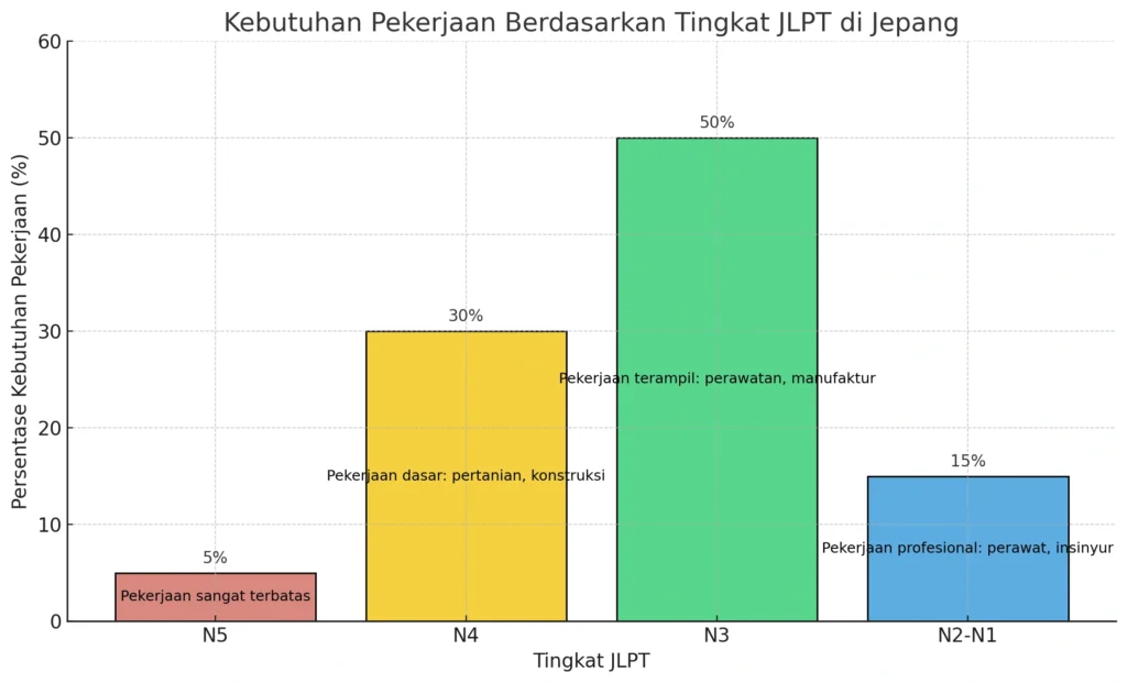 Tingkat Kemampuan Bahasa Jepang Yang Dibutuhkan